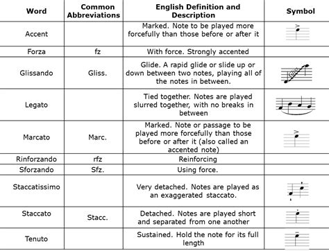 articulation music definition How does the precision of musical articulation impact the overall emotional expression in a composition?