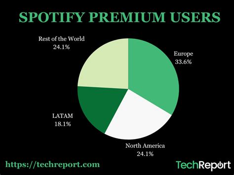 does apple music have wrapped, and how does it compare to Spotify's Wrapped in terms of user engagement and data analysis?