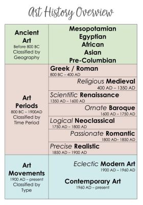 how did art styles change during the 18th century? how did this period's cultural exchange influence the evolution of art?